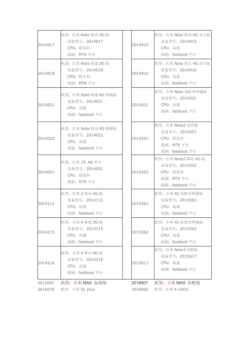 小米手机型号数字区分表.doc_第3页