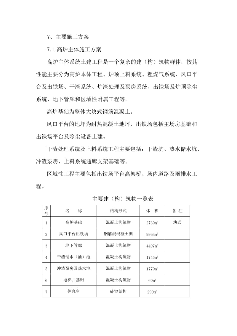 高炉土建工程施工方案.doc_第1页