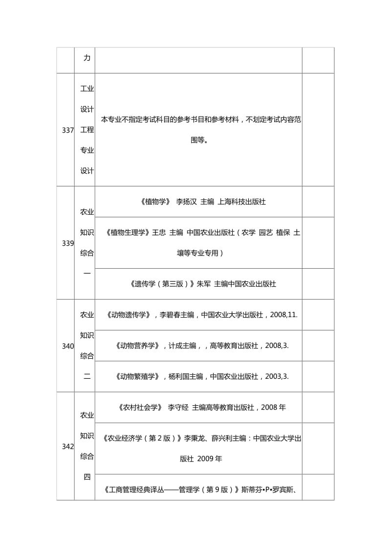 2018上海交通大学考研官方指定参考书目.doc_第2页