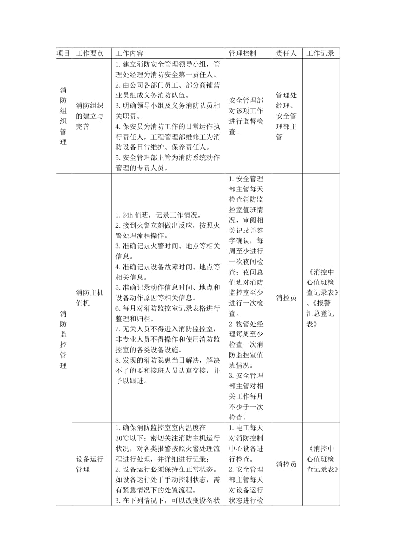 综合体物业的消防管理工作计划.doc_第1页