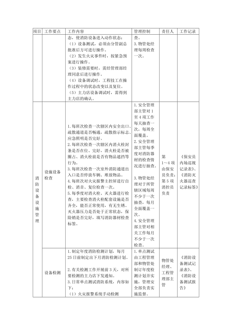 综合体物业的消防管理工作计划.doc_第2页