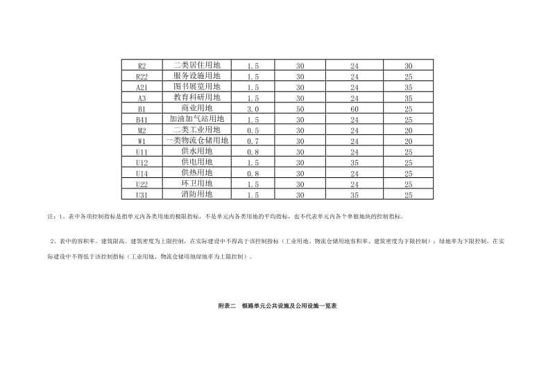 长春市净月区JY-GD1-KD4[银路单元]控制性详细规划.doc_第3页
