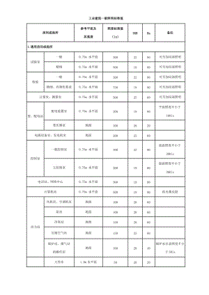 工業(yè)建筑一般照明標(biāo)準(zhǔn)值.doc