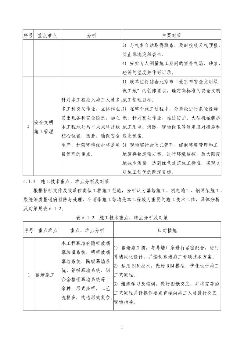 对本工程的重点难点分析及措施.doc_第2页