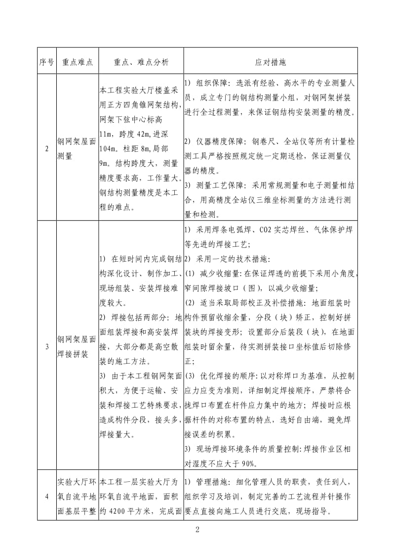 对本工程的重点难点分析及措施.doc_第3页