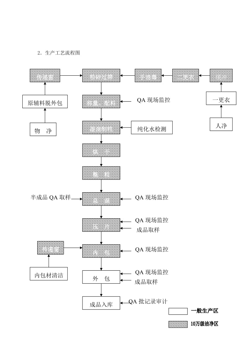 验证方案06年甲硝唑片工艺.doc_第3页