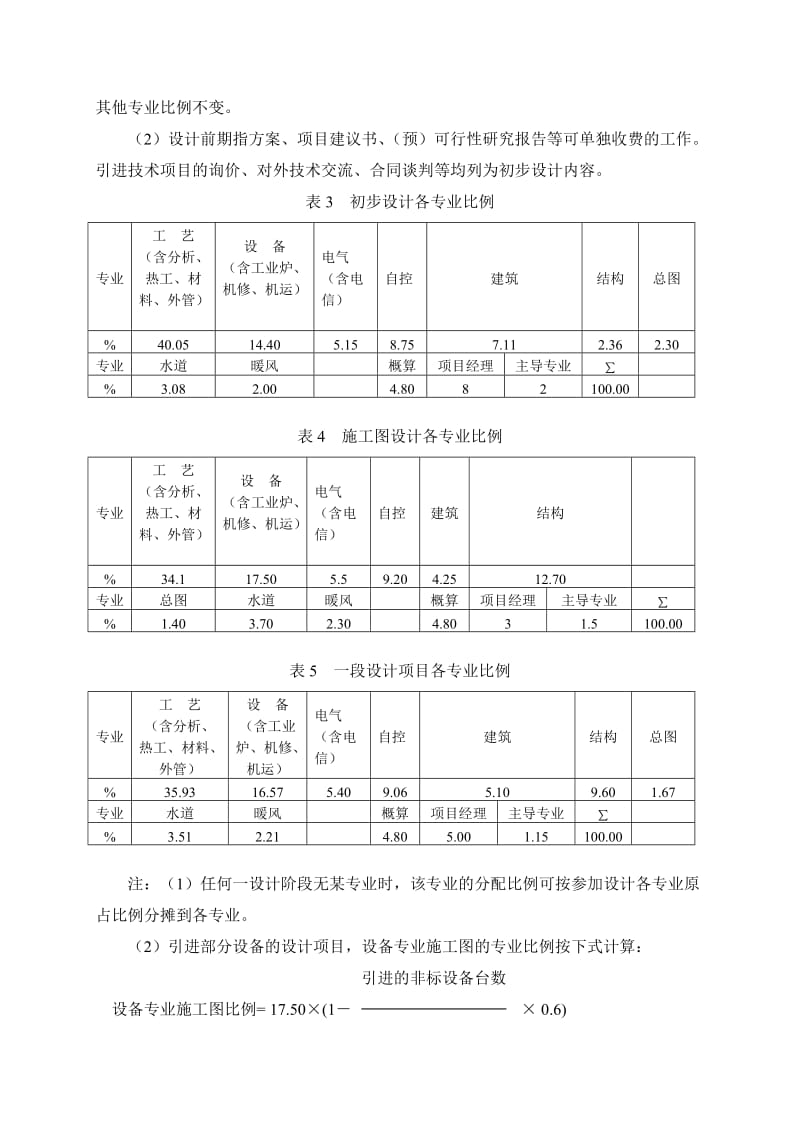 设计项目各专业分配比例.doc_第2页