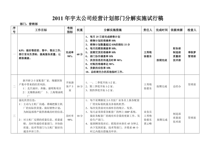 营销部2011年宇太公司经营计划部门分解实施计划.doc_第1页