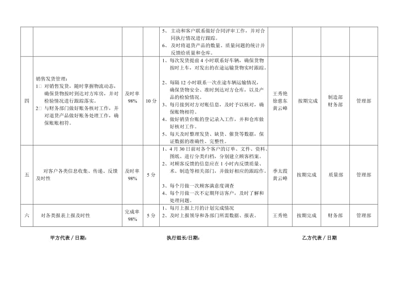 营销部2011年宇太公司经营计划部门分解实施计划.doc_第2页