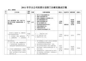 营销部2011年宇太公司经营计划部门分解实施计划.doc