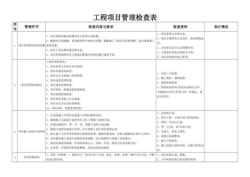 工程项目管理检查表.doc_第1页