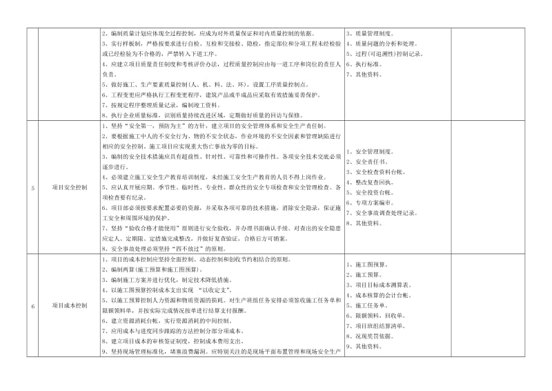 工程项目管理检查表.doc_第2页