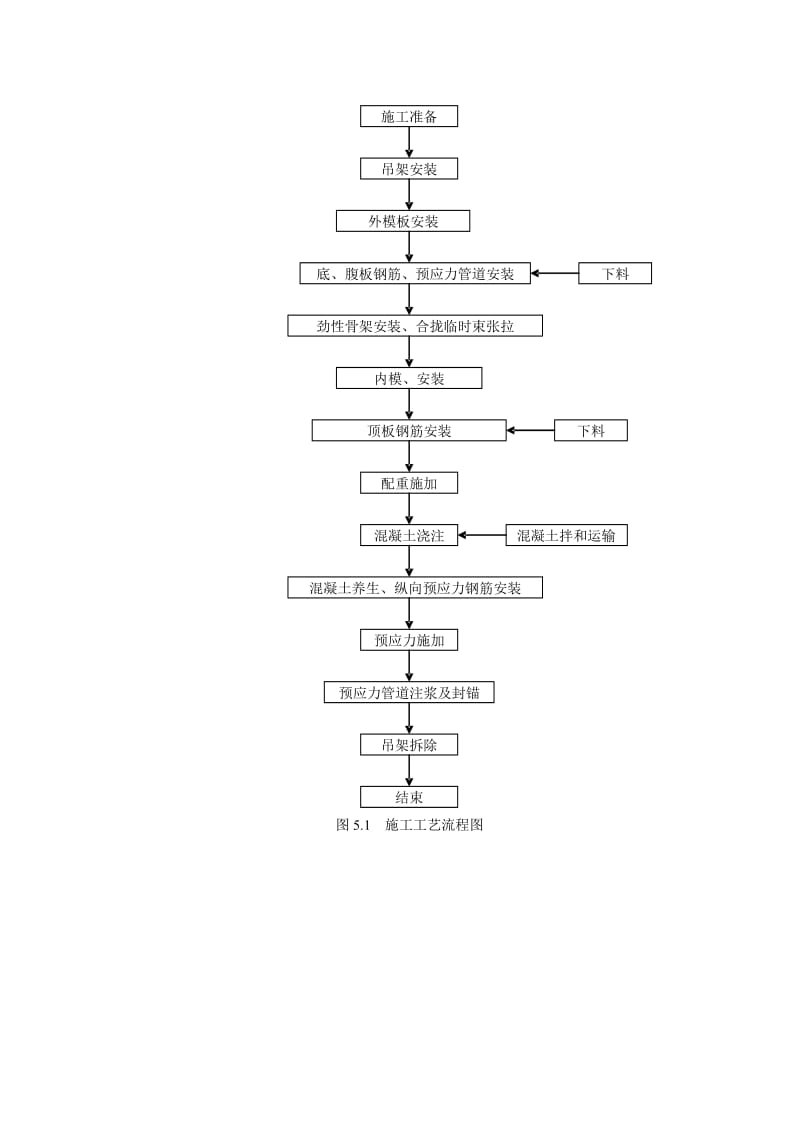 合拢段吊架法施工工法.doc_第3页