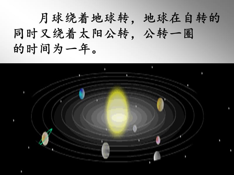 苏教版科学六上《太阳系大家族》PPT课件9.ppt_第3页