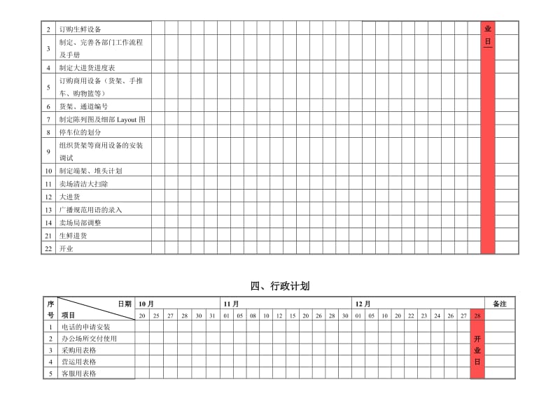 《证照办理计划》word版.doc_第3页