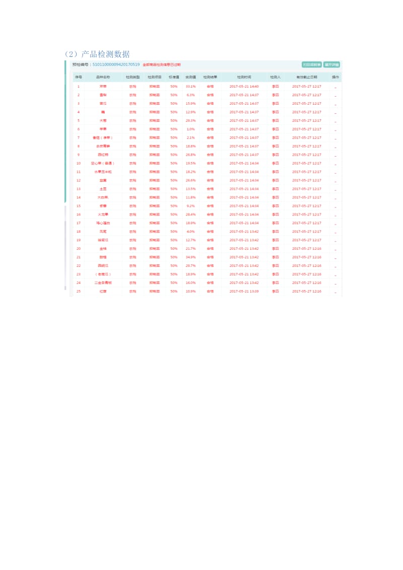 本项目食品安全保障措施.doc_第2页