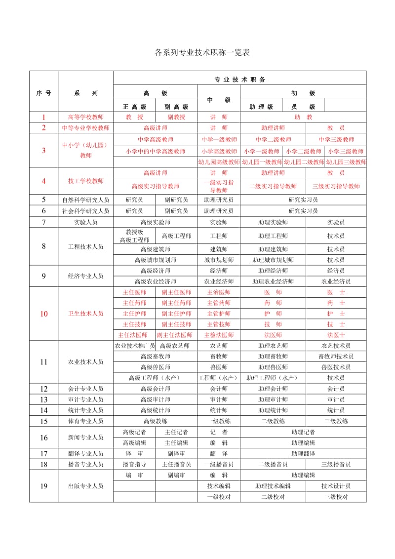 职称级别一览表.doc_第1页