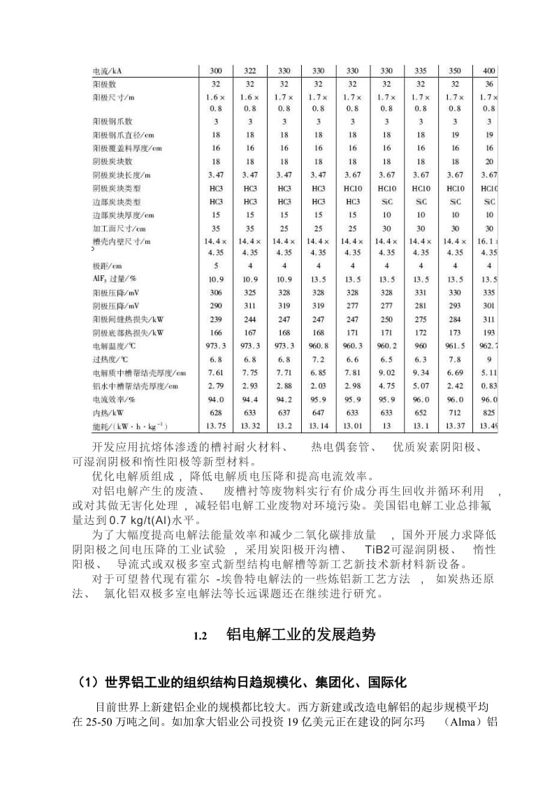 铝电解生产工艺流程设计.doc_第2页