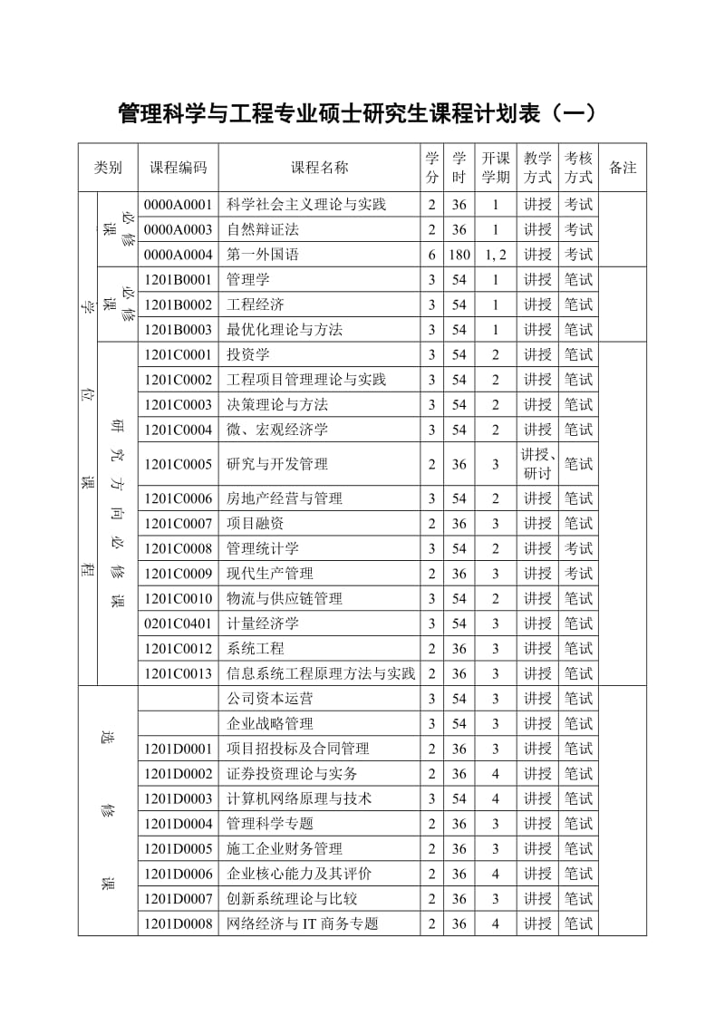 武汉大学管理科学与工程专业培养计划.doc_第3页