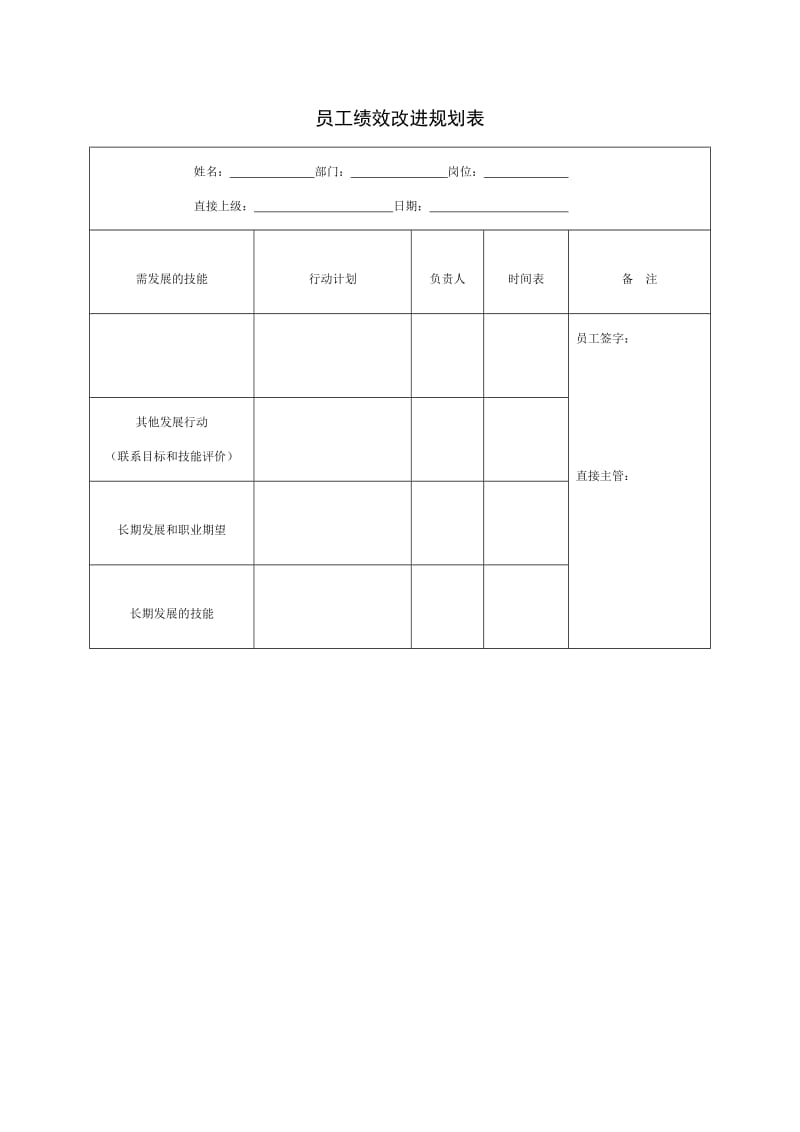 企业员工绩效反馈面谈记录表和绩效改进规划表.doc_第2页