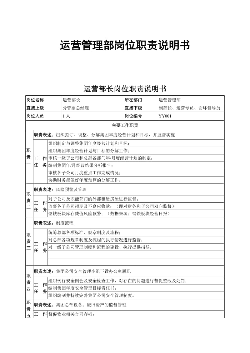 运营管理部岗位职责说明书(原版).doc_第1页