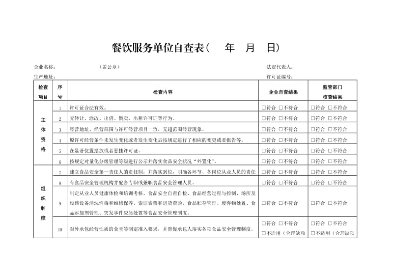 餐饮服务单位自查表.doc_第1页