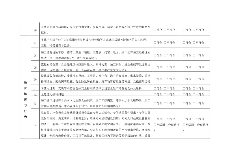 餐饮服务单位自查表.doc_第3页