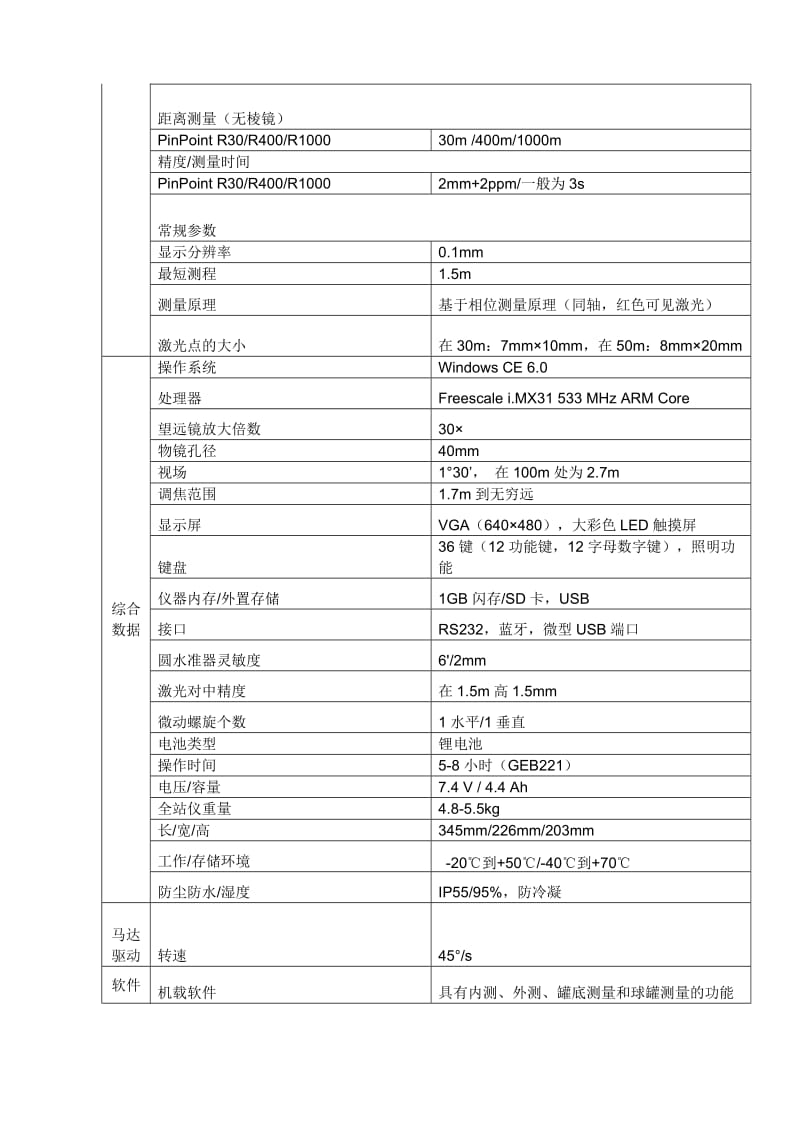 立式油罐计量系统技术方案.doc_第3页