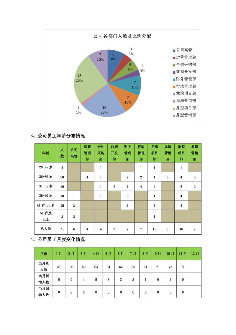 人资总结计划.doc_第2页