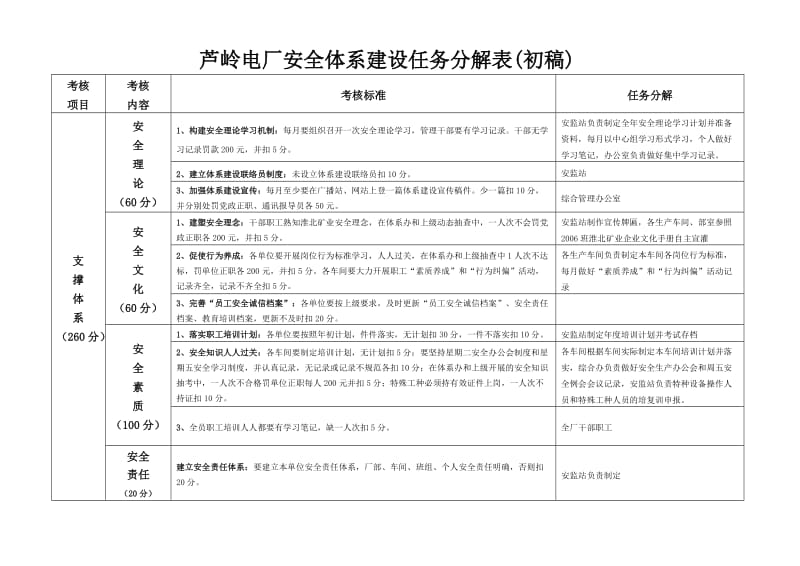 安全体系建设任务分解表.doc_第1页