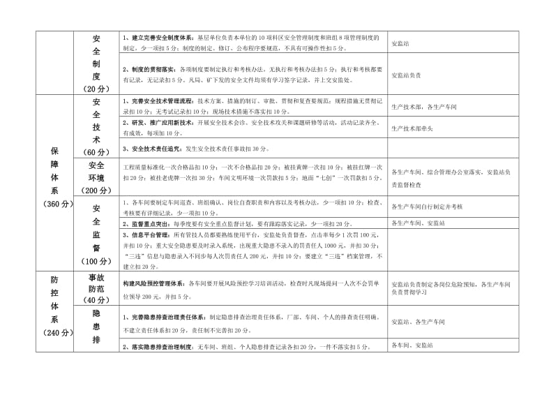 安全体系建设任务分解表.doc_第2页