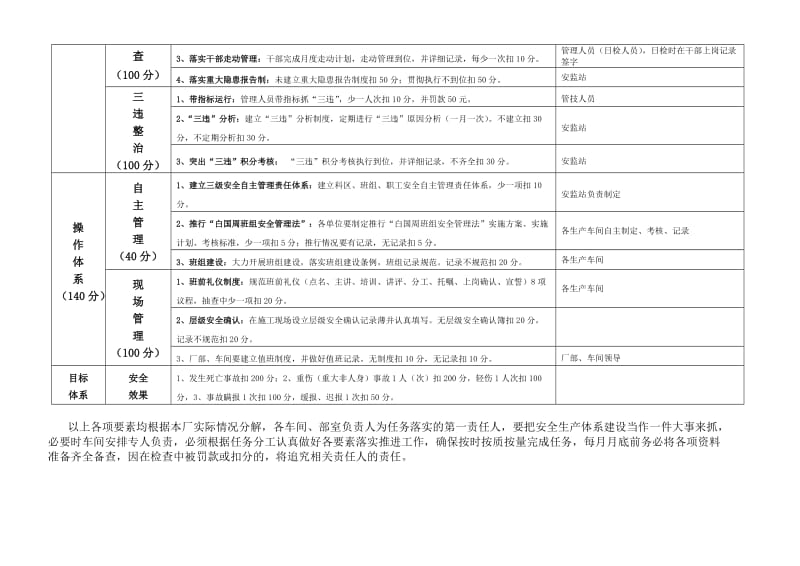 安全体系建设任务分解表.doc_第3页