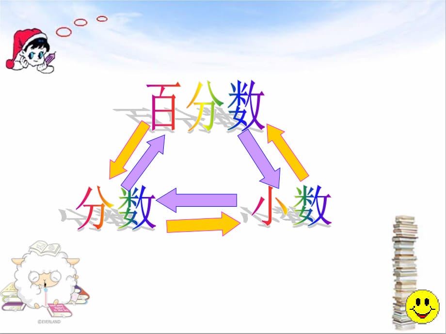 青岛版数学六上第七单元《百分数和分数、小数的互化》ppt课件3.ppt_第1页