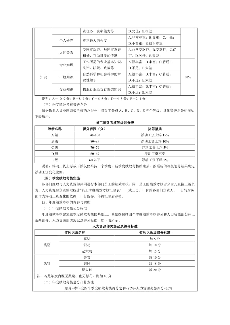 物业人员绩效考核管理方案.doc_第3页