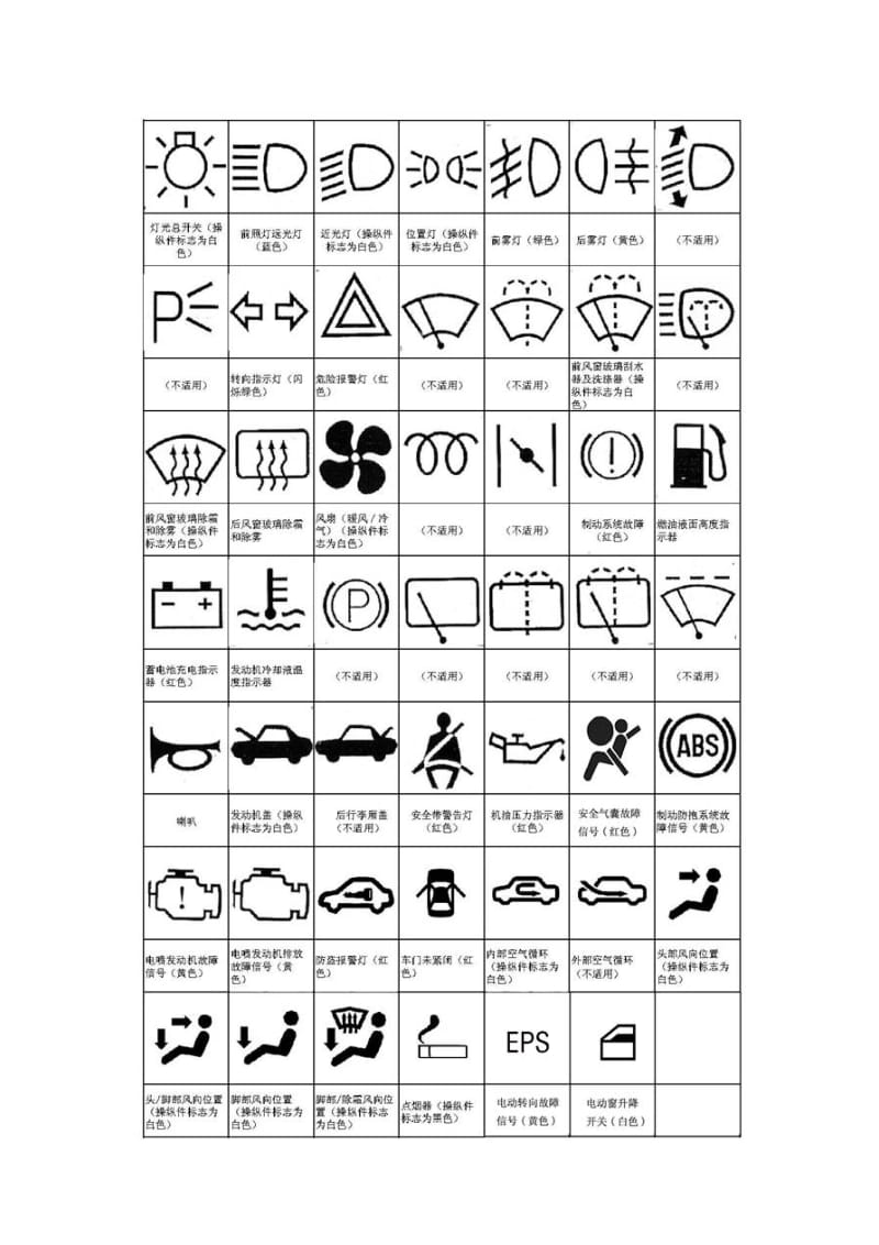 汽车车辆仪表板各种图标标示.doc_第2页