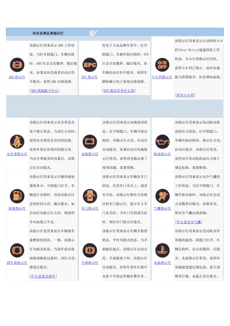 汽车车辆仪表板各种图标标示.doc_第3页