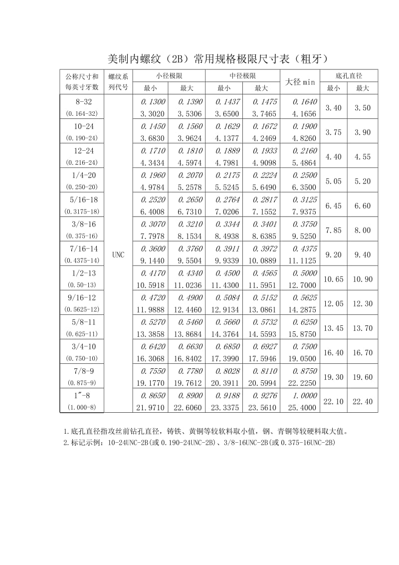 美制外螺纹常用规格尺寸表.doc_第3页