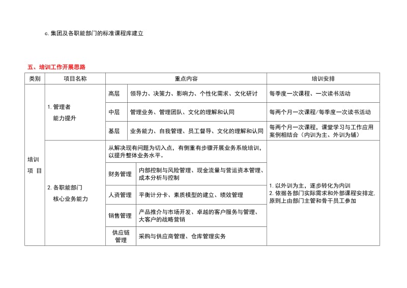 《培训工作计划》word版.doc_第3页