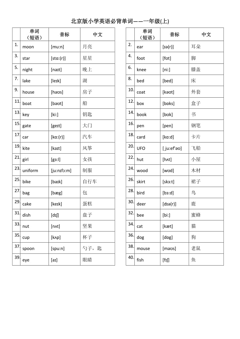 北京版小学英语1至6年级词汇(带音标)-英汉.doc_第1页