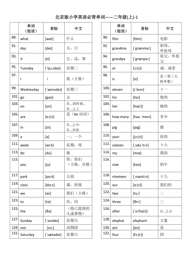 北京版小学英语1至6年级词汇(带音标)-英汉.doc_第3页