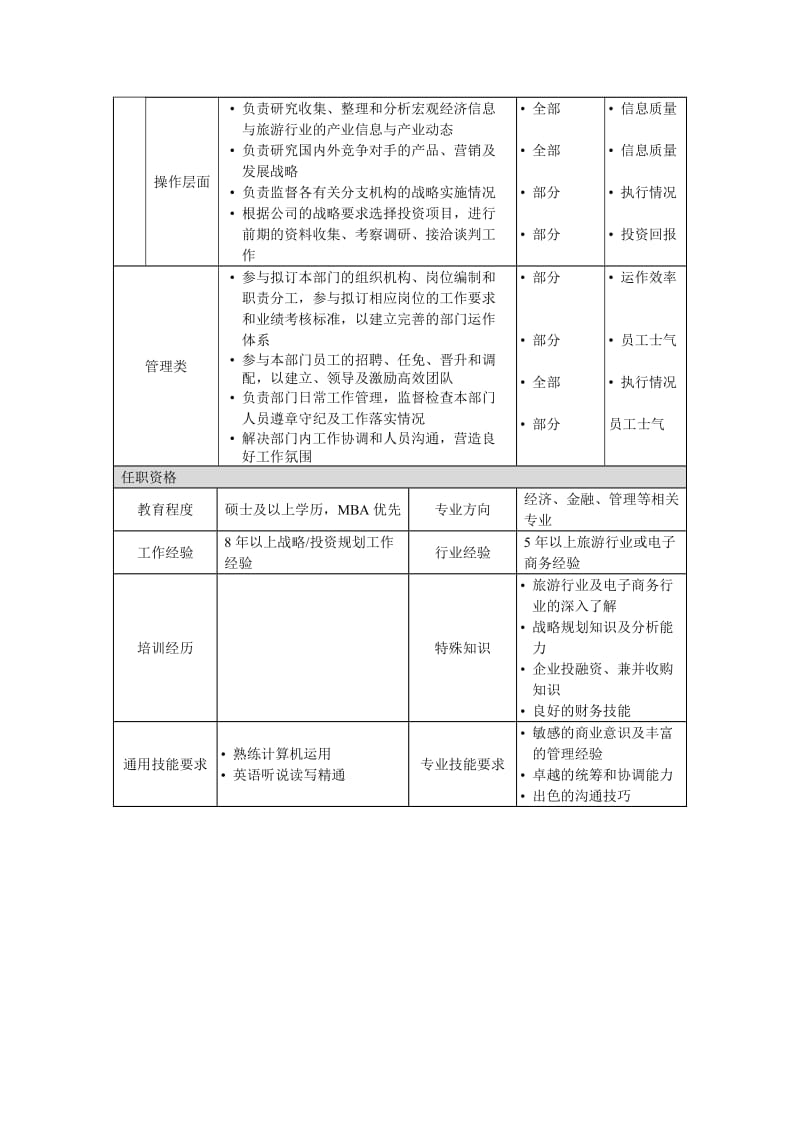 投资策划部总监岗位说明书.doc_第2页