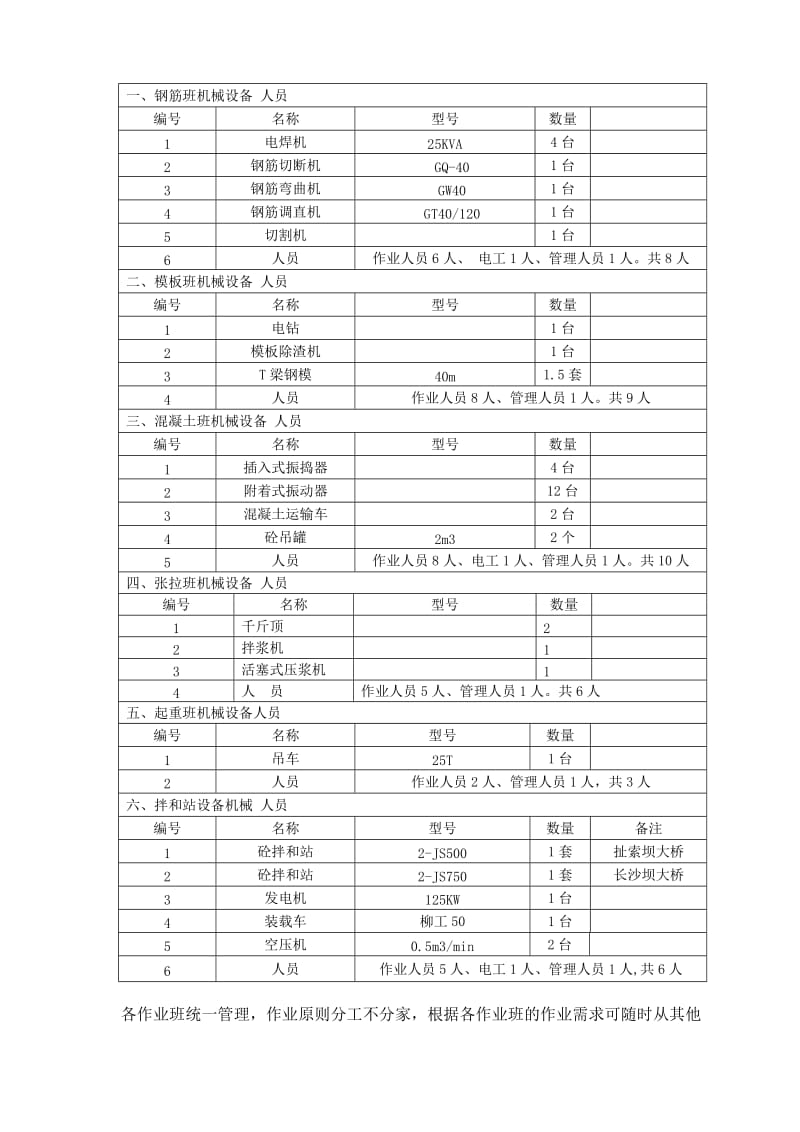 米T梁预制施工方案.doc_第2页