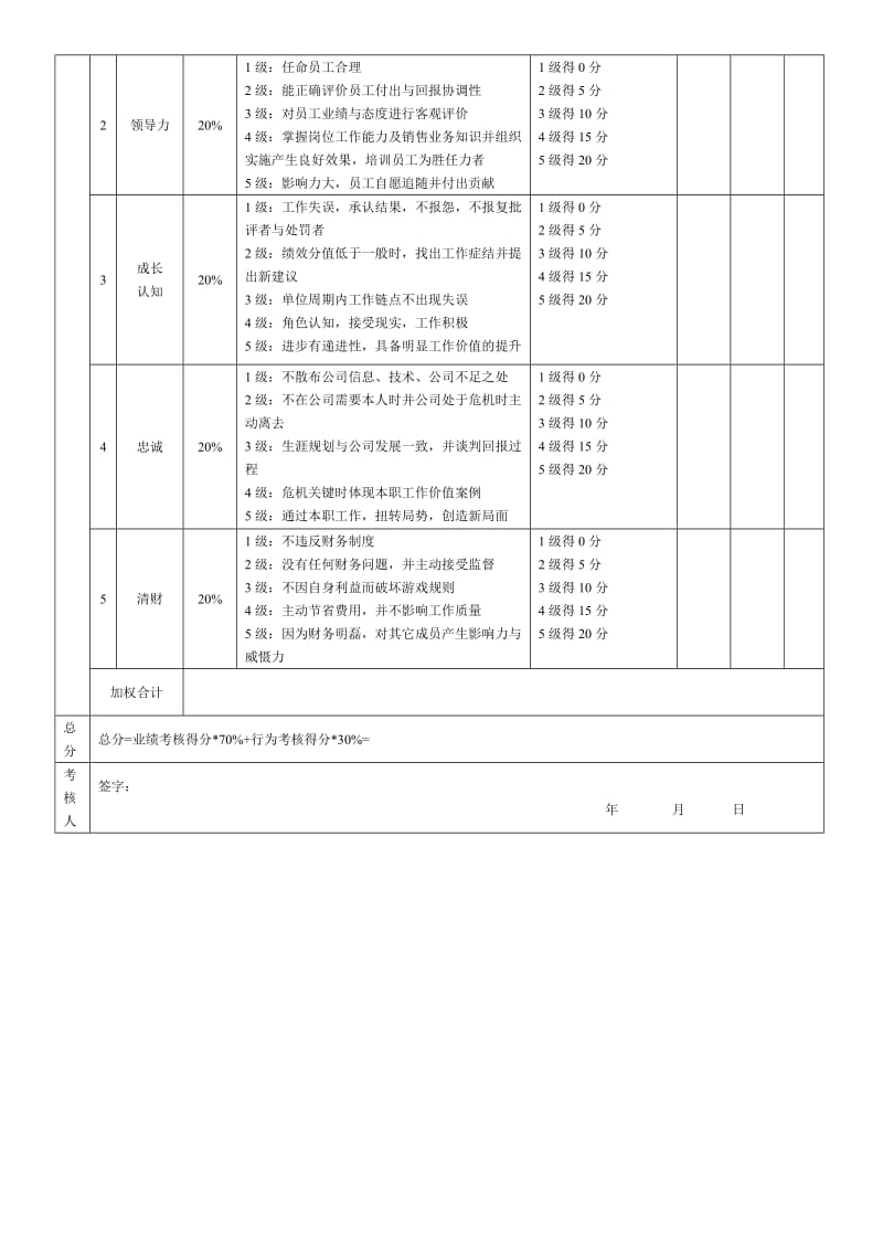 营运经理绩效考核表.doc_第2页