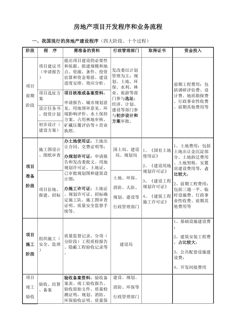 房地产项目开发流程和业务流程.doc_第1页