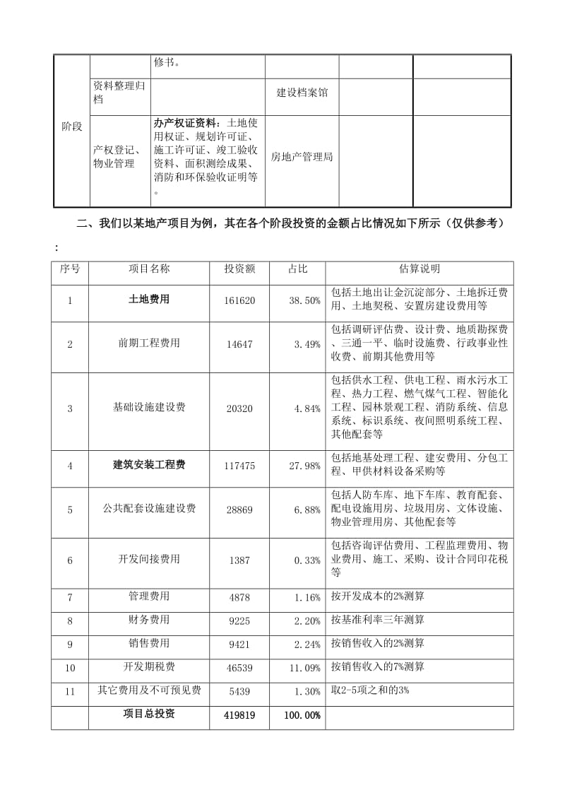 房地产项目开发流程和业务流程.doc_第2页