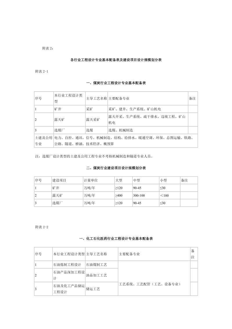 工程设计行业及建设规模划分表.doc_第2页