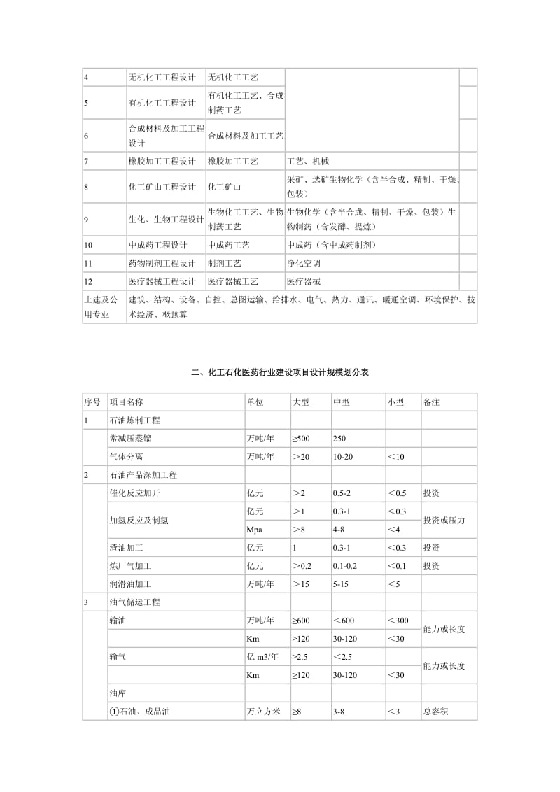 工程设计行业及建设规模划分表.doc_第3页