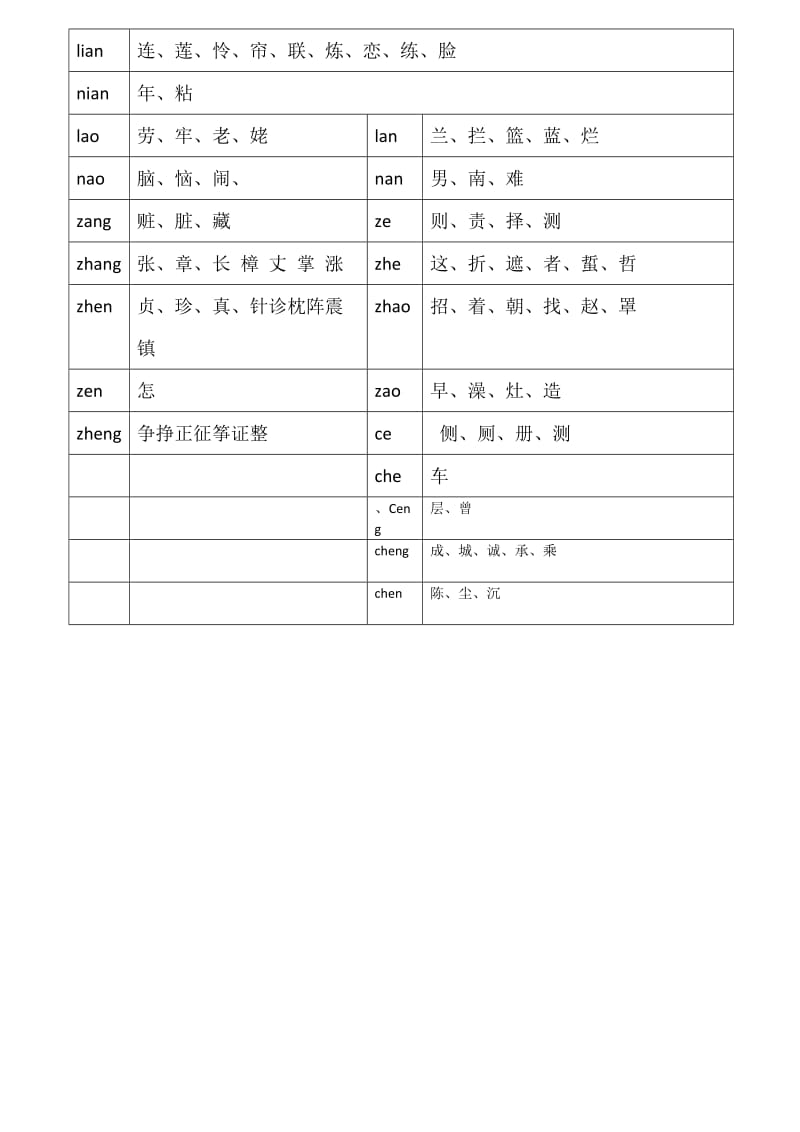 小学二年级常用前鼻音和鼻音总结.doc_第2页