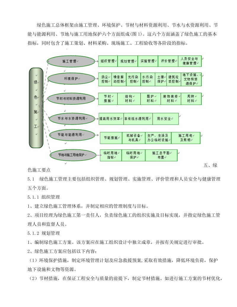 绿色施工、节能减排措施.doc_第3页