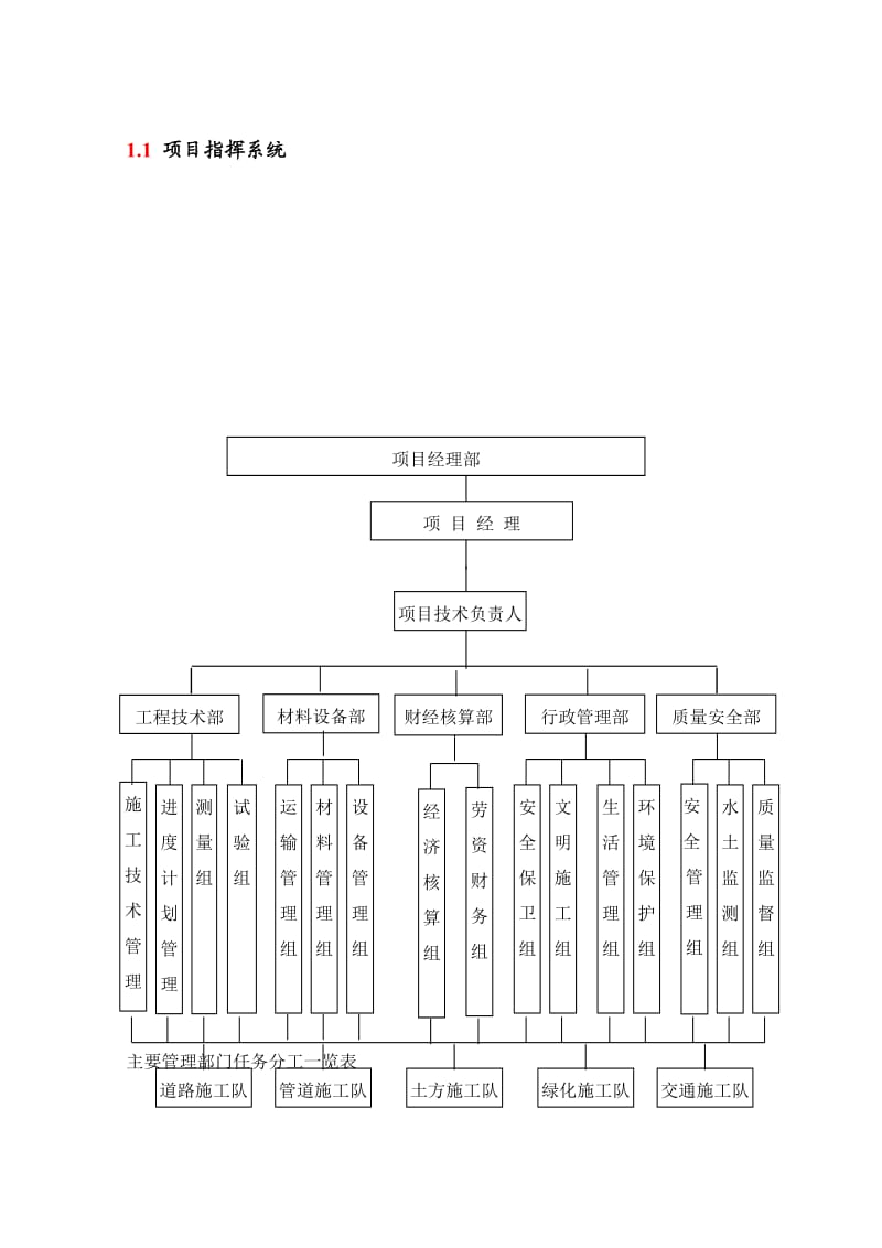 项目指挥系统.doc_第1页